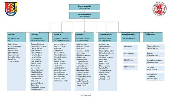 Organigramm_Feuerwehr_1_2026.jpg